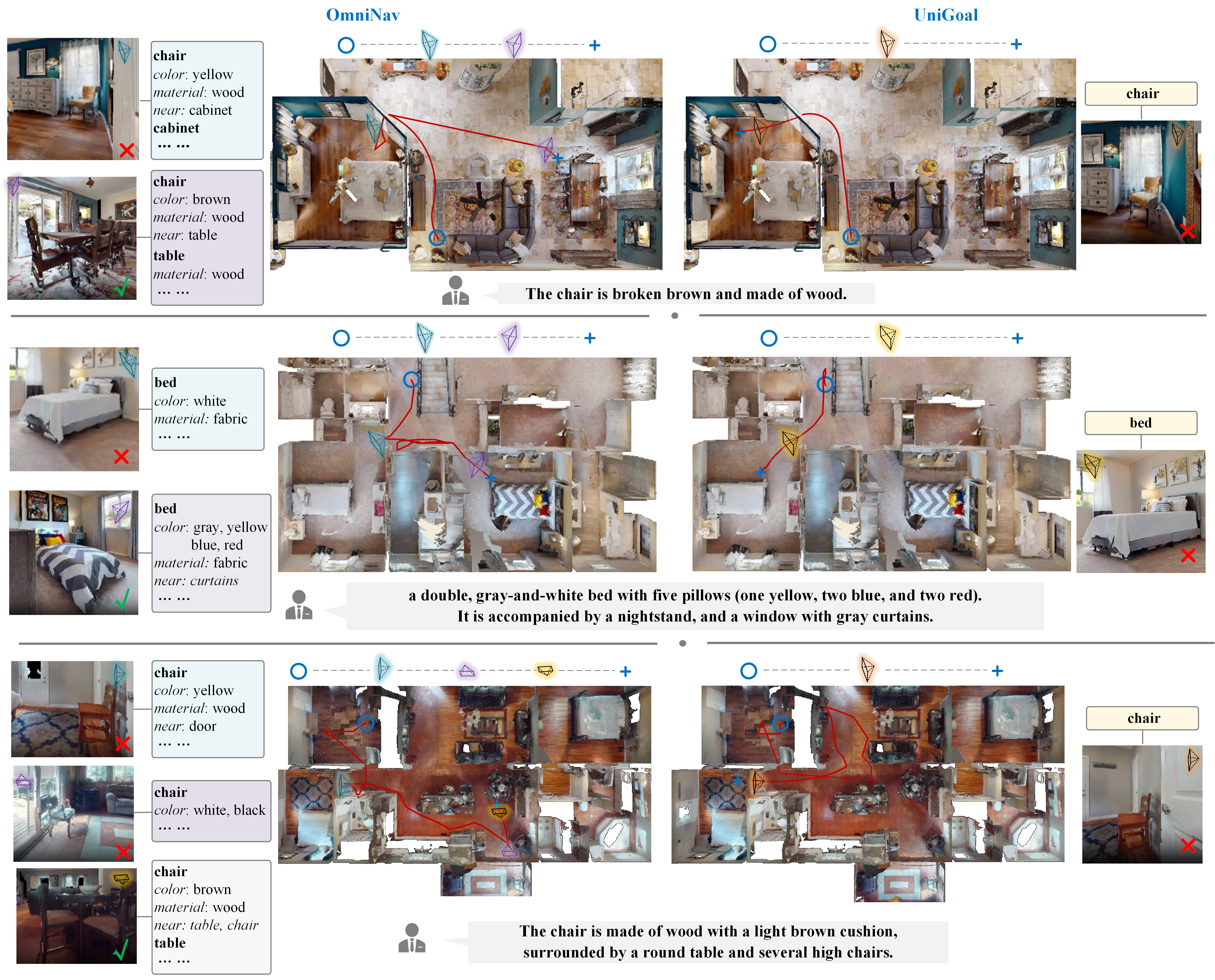 Fine-grained instance matching overview